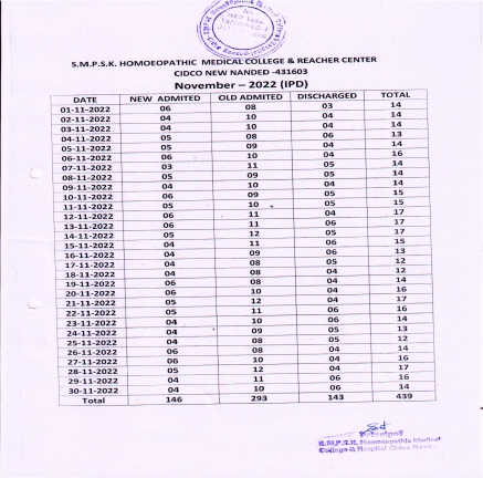 Clinical Information of Hospital